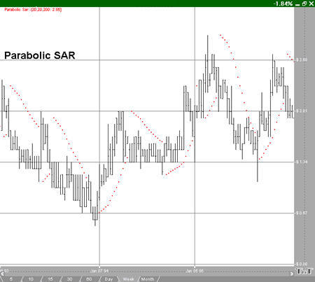 Parabolic Example