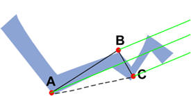 Pitchfork Theory