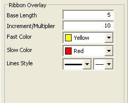 Ribbion Overlay Tool