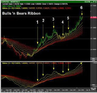 Ribbon Indicator Example